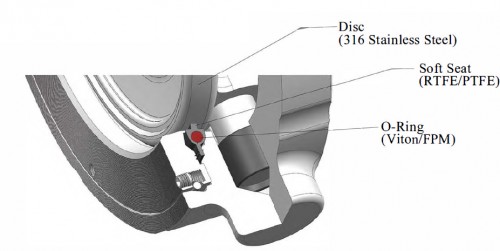 HIGH PERFORMANCE BUTTERFLY VALVES UNIQUE SEAT DESIGN